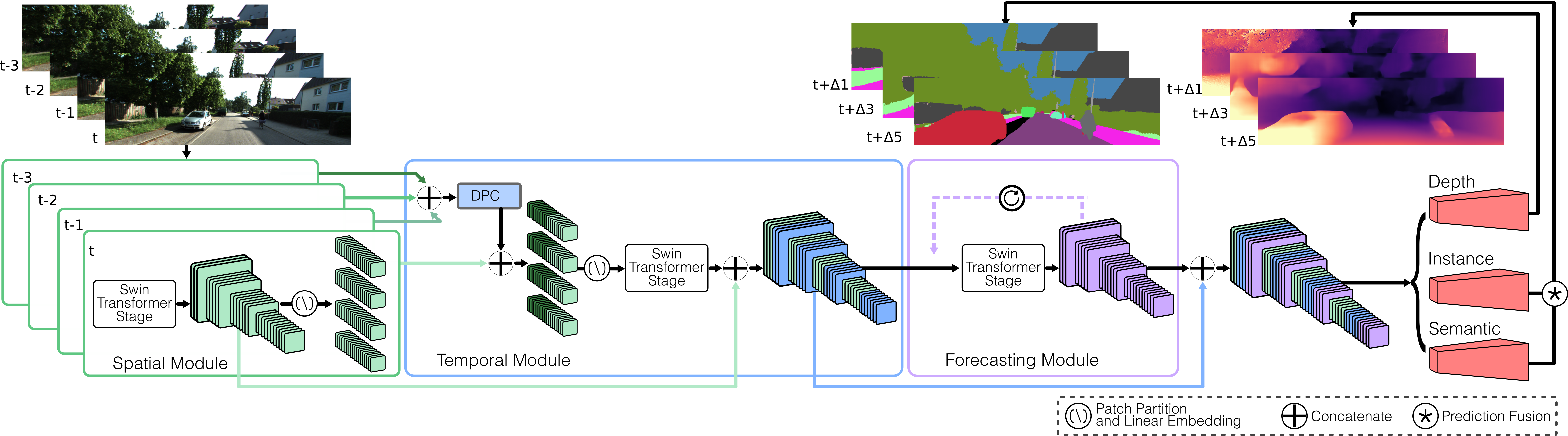 Overview of our approach